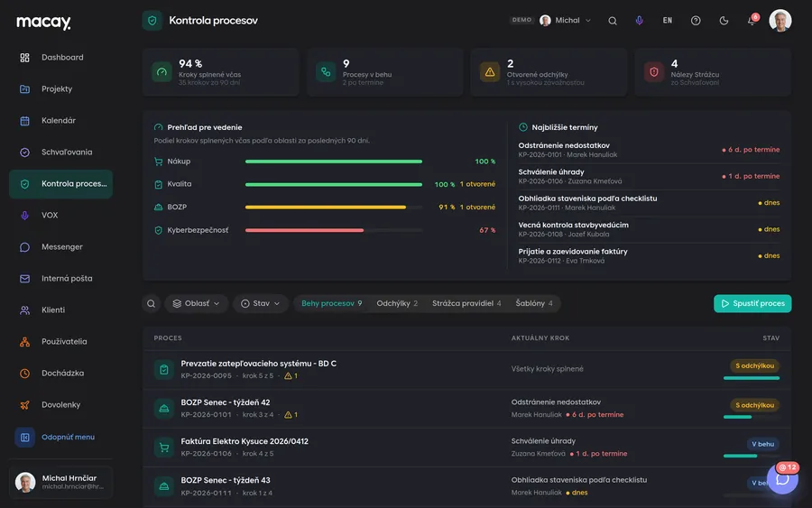 Prehľad pre vedenie a zoznam behov procesov v module Kontrola procesov