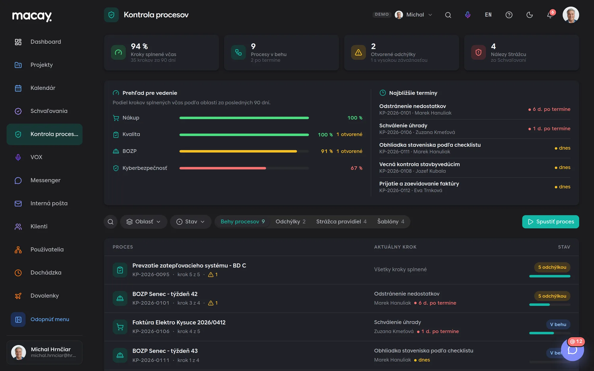 Vue pour la direction et liste des exécutions de processus dans le module Contrôle des processus