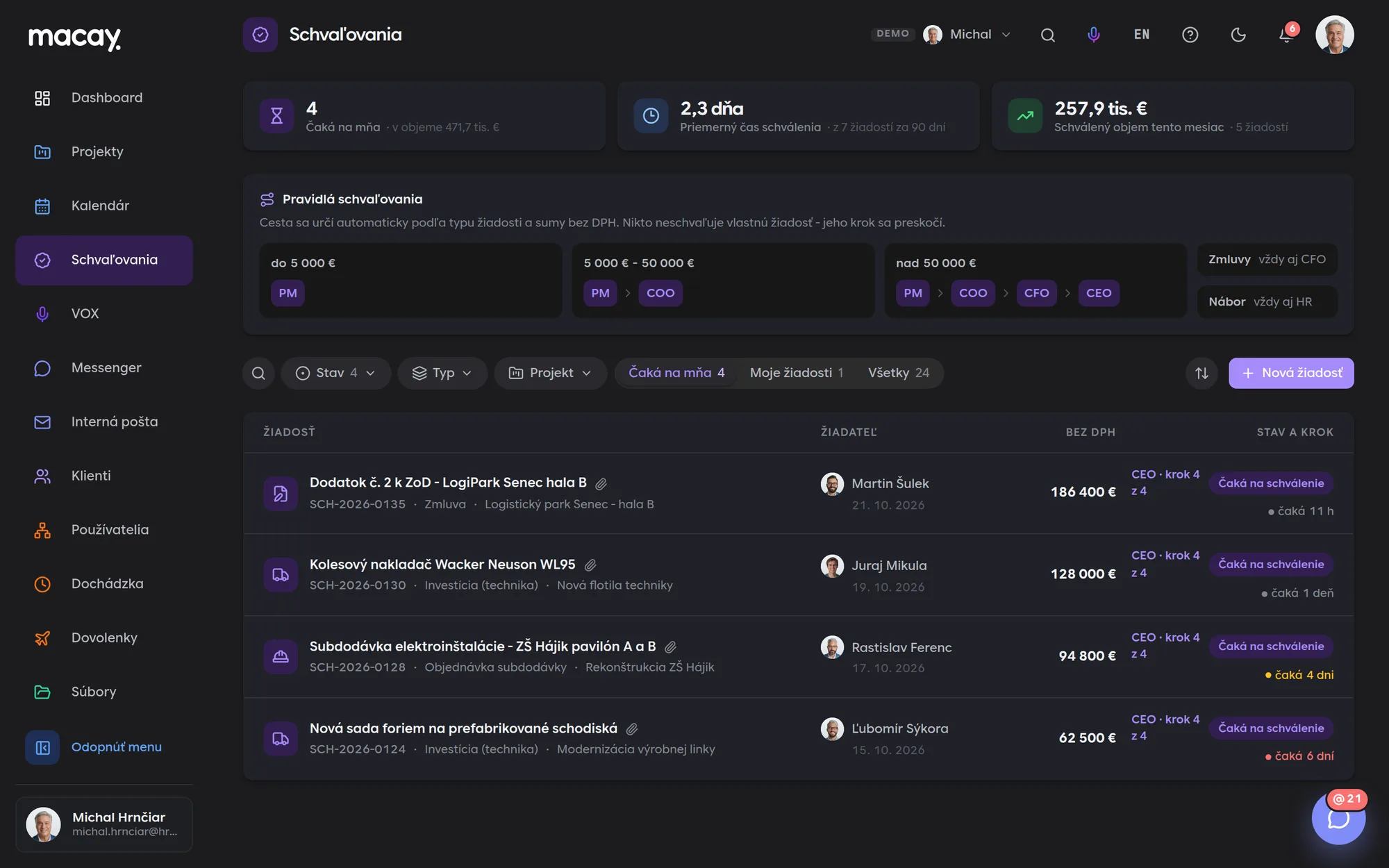 Liste des demandes dans le module Approbations
