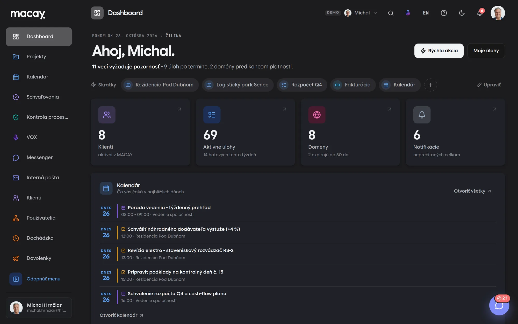 Team dashboard in MACAY